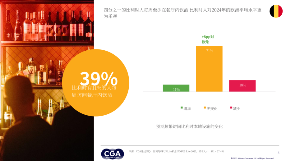 尼尔森IQ:2024年比利时酒店餐饮及配餐行业(Horeca)制胜策略报告(英文版)